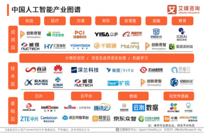 「企業(yè)服務未來獨角獸TOP50」揭曉 云測試、CRM等賽道頭部廠商首度集結，人工智能基礎軟件開發(fā)引領新浪潮
