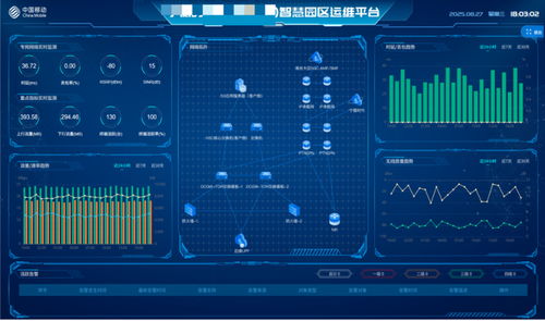 自智網(wǎng)絡產(chǎn)品賦能5G專網(wǎng)，智惠千行百業(yè)的人工智能基礎軟件之路