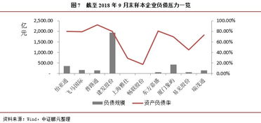 供應鏈管理服務行業專題研究 業績遇冷、債務承壓、分化加劇