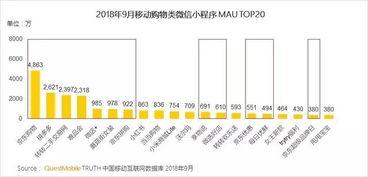 微信生態價值持續放大，供應鏈管理服務迎來新機遇——基于QuestMobile秋季大報告