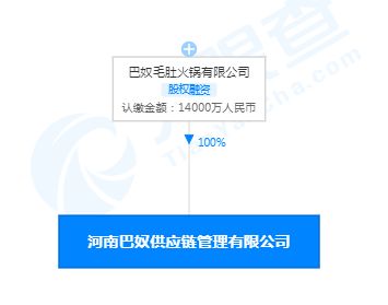 巴奴成立供應鏈管理公司，注冊資本1.4億元強化服務體系